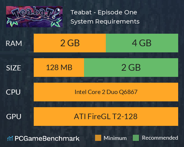 Teabat! - Episode One System Requirements PC Graph - Can I Run Teabat! - Episode One Teabat! - Episode One System Requirements PC Graph - Can I Run Teabat! - Episode One