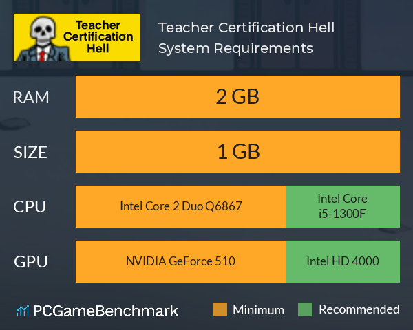 Teacher Certification Hell System Requirements PC Graph - Can I Run Teacher Certification Hell Teacher Certification Hell System Requirements PC Graph - Can I Run Teacher Certification Hell