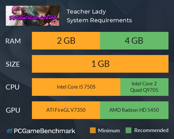 Teacher Lady System Requirements PC Graph - Can I Run Teacher Lady