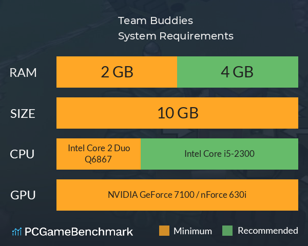 Team Buddies System Requirements PC Graph - Can I Run Team Buddies Team Buddies System Requirements PC Graph - Can I Run Team Buddies