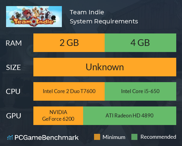 Team Indie System Requirements PC Graph - Can I Run Team Indie