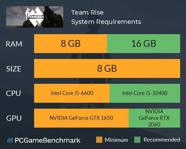 Team Rise System Requirements PC Graph - Can I Run Team Rise Team Rise System Requirements PC Graph - Can I Run Team Rise