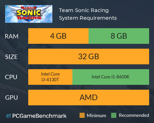 Team Sonic Racing System Requirements PC Graph - Can I Run Team Sonic Racing