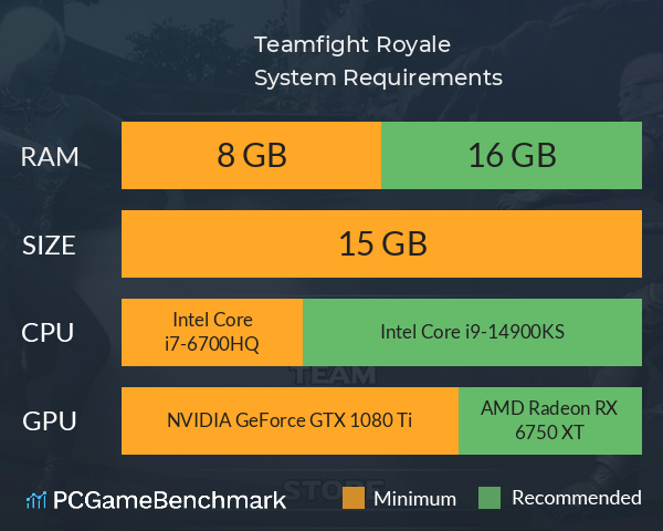 Teamfight Royale System Requirements PC Graph - Can I Run Teamfight Royale Teamfight Royale System Requirements PC Graph - Can I Run Teamfight Royale