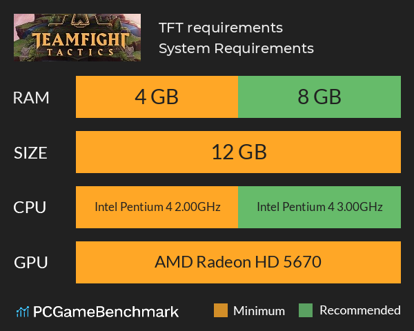 Teamfight Tactics System Requirements PC Graph - Can I Run Teamfight Tactics