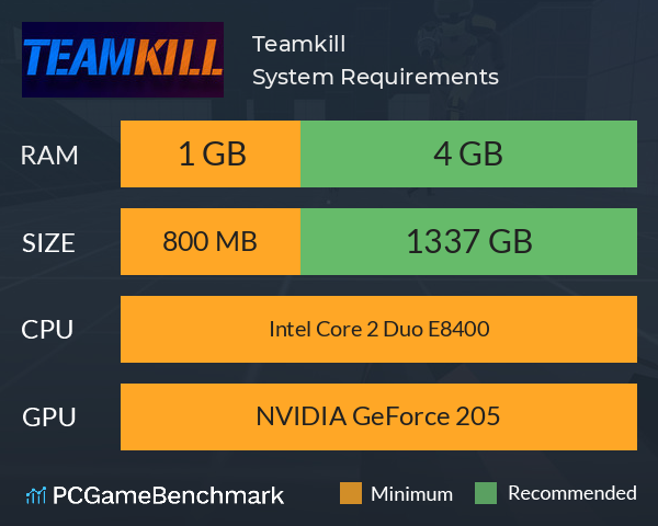 Teamkill System Requirements PC Graph - Can I Run Teamkill
