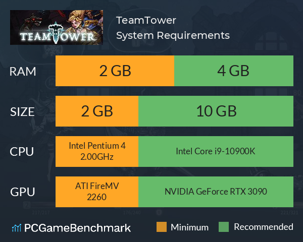 TeamTower System Requirements PC Graph - Can I Run TeamTower