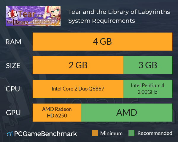 Tear and the Library of Labyrinths System Requirements PC Graph - Can I Run Tear and the Library of Labyrinths