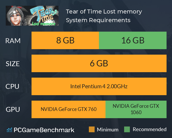 Tear of Time: Lost memory System Requirements PC Graph - Can I Run Tear of Time: Lost memory