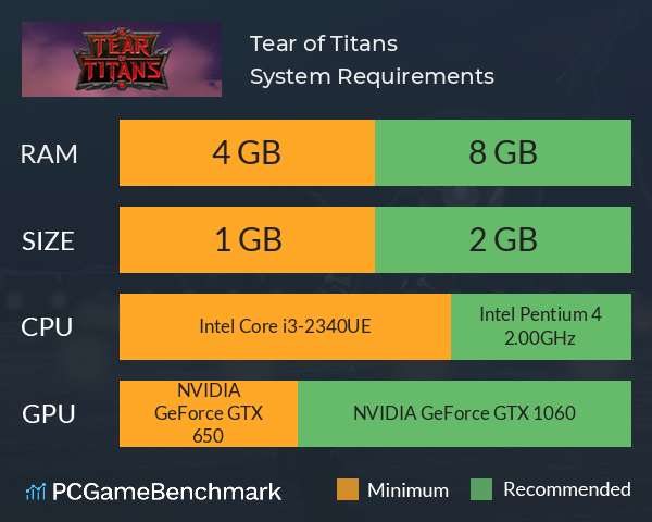 Tear of Titans System Requirements PC Graph - Can I Run Tear of Titans