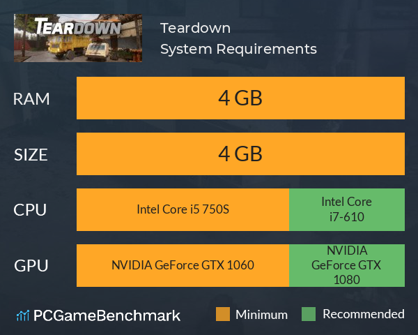 Teardown System Requirements PC Graph - Can I Run Teardown