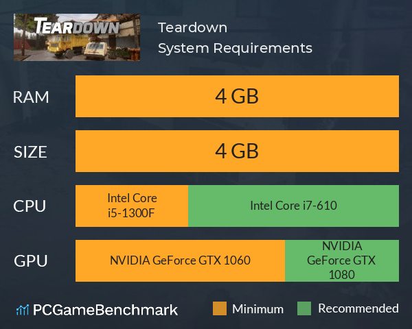 Teardown System Requirements PC Graph - Can I Run Teardown