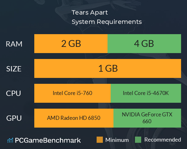 Tears Apart System Requirements PC Graph - Can I Run Tears Apart Tears Apart System Requirements PC Graph - Can I Run Tears Apart
