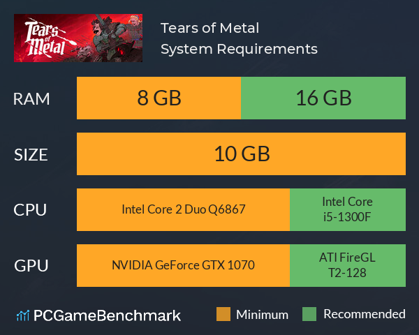 Tears of Metal System Requirements PC Graph - Can I Run Tears of Metal Tears of Metal System Requirements PC Graph - Can I Run Tears of Metal