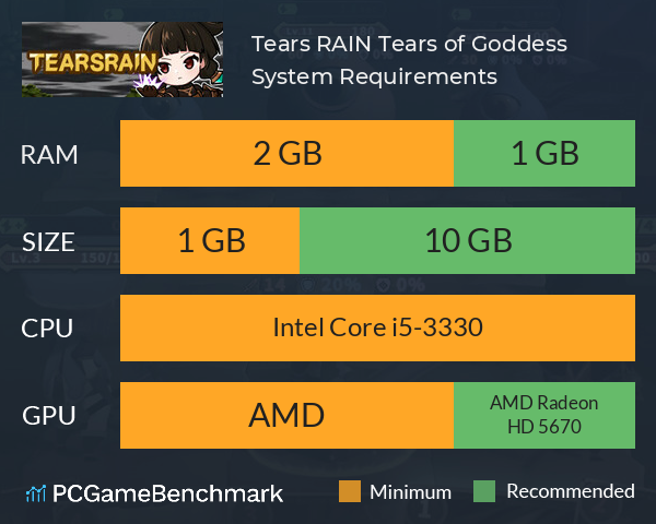 Tears RAIN: Tears of Goddess System Requirements PC Graph - Can I Run Tears RAIN: Tears of Goddess Tears RAIN: Tears of Goddess System Requirements PC Graph - Can I Run Tears RAIN: Tears of Goddess