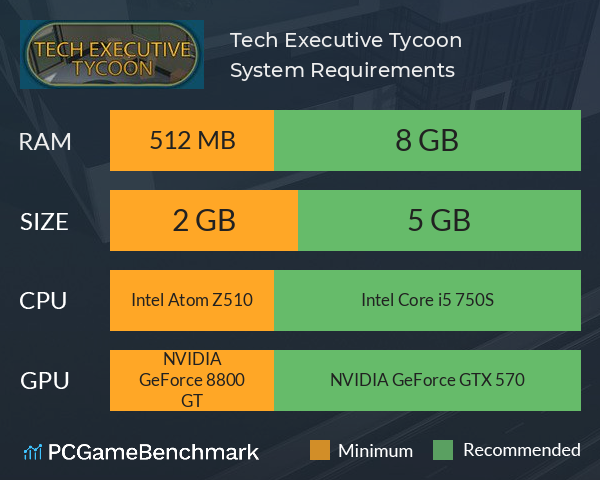 Tech Executive Tycoon System Requirements PC Graph - Can I Run Tech Executive Tycoon
