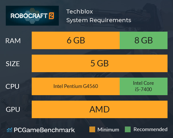 Techblox System Requirements PC Graph - Can I Run Techblox