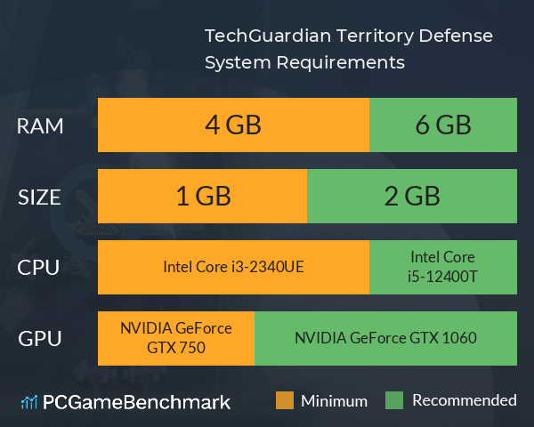 TechGuardian: Territory Defense System Requirements PC Graph - Can I Run TechGuardian: Territory Defense TechGuardian: Territory Defense System Requirements PC Graph - Can I Run TechGuardian: Territory Defense
