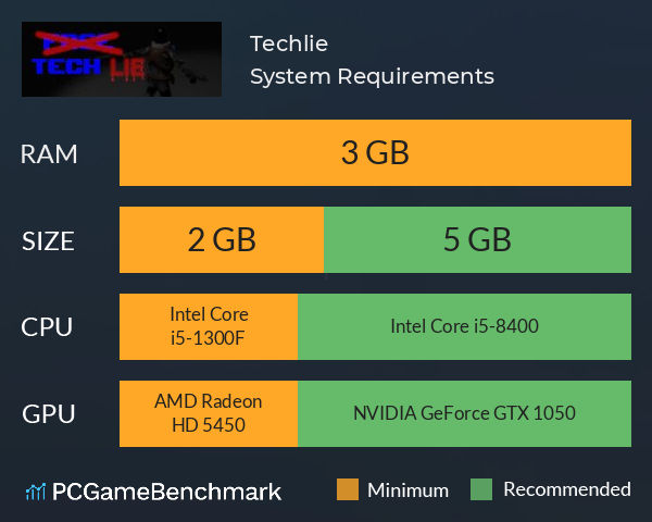 Techlie System Requirements PC Graph - Can I Run Techlie Techlie System Requirements PC Graph - Can I Run Techlie
