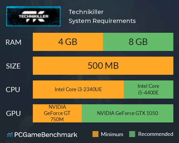 Technikiller System Requirements PC Graph - Can I Run Technikiller Technikiller System Requirements PC Graph - Can I Run Technikiller