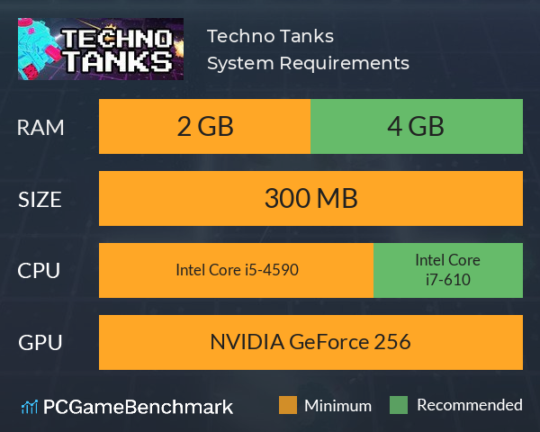 Techno Tanks System Requirements PC Graph - Can I Run Techno Tanks Techno Tanks System Requirements PC Graph - Can I Run Techno Tanks