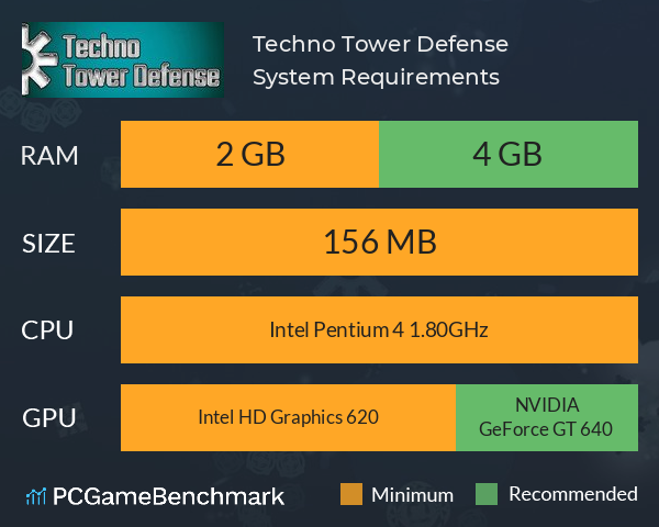 Techno Tower Defense System Requirements PC Graph - Can I Run Techno Tower Defense Techno Tower Defense System Requirements PC Graph - Can I Run Techno Tower Defense