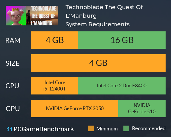 Technoblade The Quest Of L'Manburg System Requirements PC Graph - Can I Run Technoblade The Quest Of L'Manburg Technoblade The Quest Of L'Manburg System Requirements PC Graph - Can I Run Technoblade The Quest Of L'Manburg