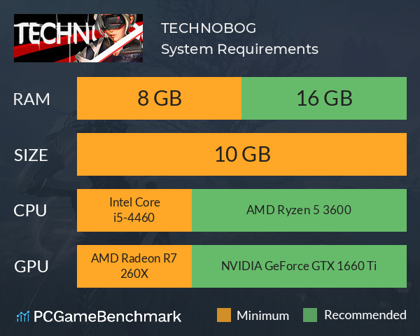 TECHNOBOG System Requirements PC Graph - Can I Run TECHNOBOG TECHNOBOG System Requirements PC Graph - Can I Run TECHNOBOG
