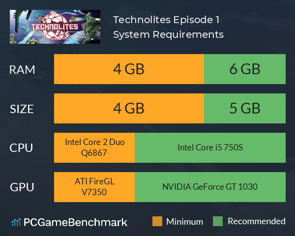 Technolites: Episode 1 System Requirements PC Graph - Can I Run Technolites: Episode 1