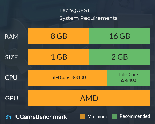 TechQUEST System Requirements PC Graph - Can I Run TechQUEST TechQUEST System Requirements PC Graph - Can I Run TechQUEST