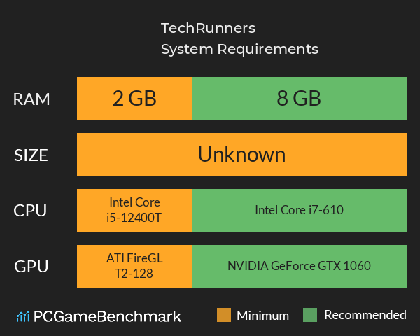 TechRunners System Requirements PC Graph - Can I Run TechRunners TechRunners System Requirements PC Graph - Can I Run TechRunners