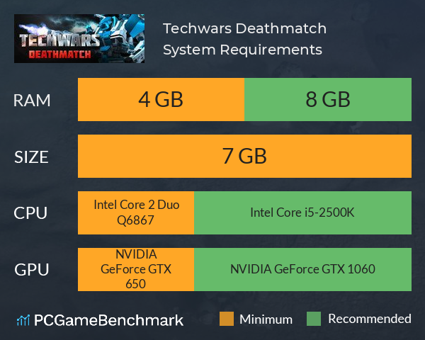 Techwars Deathmatch System Requirements PC Graph - Can I Run Techwars Deathmatch Techwars Deathmatch System Requirements PC Graph - Can I Run Techwars Deathmatch