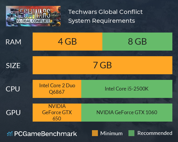 Techwars: Global Conflict System Requirements PC Graph - Can I Run Techwars: Global Conflict Techwars: Global Conflict System Requirements PC Graph - Can I Run Techwars: Global Conflict