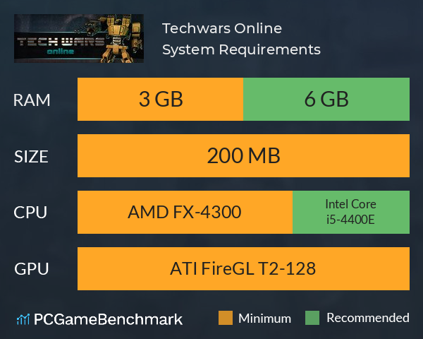 Techwars Online System Requirements PC Graph - Can I Run Techwars Online
