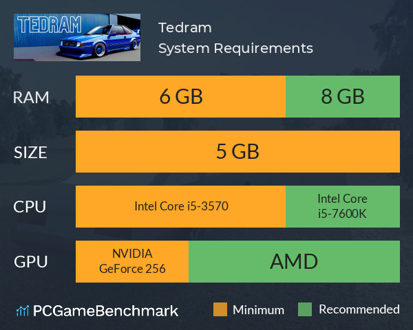 Tedram System Requirements PC Graph - Can I Run Tedram Tedram System Requirements PC Graph - Can I Run Tedram