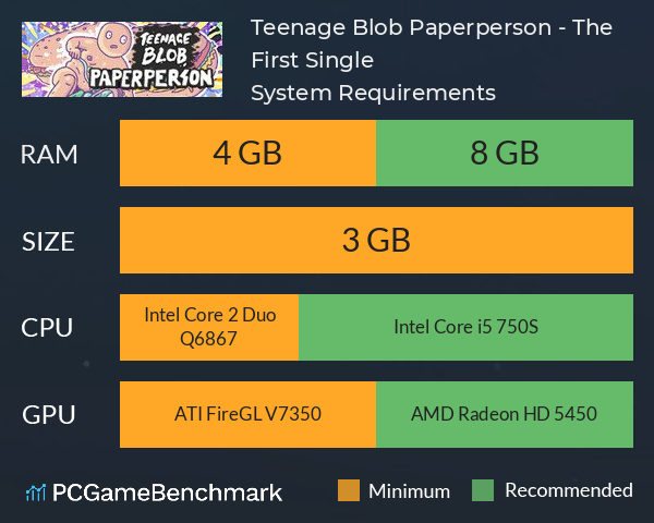 Teenage Blob: Paperperson - The First Single System Requirements PC Graph - Can I Run Teenage Blob: Paperperson - The First Single