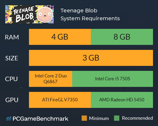 Teenage Blob System Requirements PC Graph - Can I Run Teenage Blob