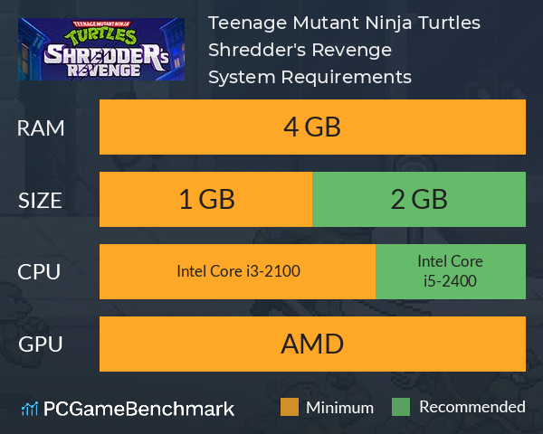 Teenage Mutant Ninja Turtles: Shredder's Revenge System Requirements PC Graph - Can I Run Teenage Mutant Ninja Turtles: Shredder's Revenge Teenage Mutant Ninja Turtles: Shredder's Revenge System Requirements PC Graph - Can I Run Teenage Mutant Ninja Turtles: Shredder's Revenge