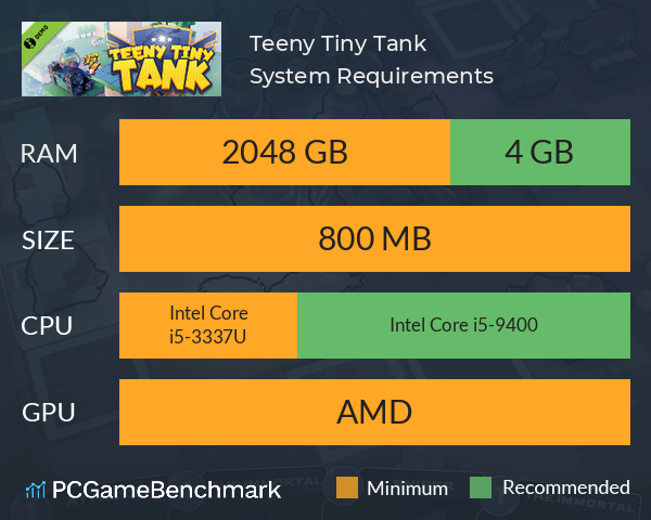 Teeny Tiny Tank System Requirements PC Graph - Can I Run Teeny Tiny Tank Teeny Tiny Tank System Requirements PC Graph - Can I Run Teeny Tiny Tank