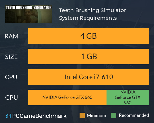 Teeth Brushing Simulator System Requirements PC Graph - Can I Run Teeth Brushing Simulator