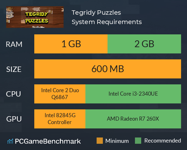 Tegridy Puzzles System Requirements PC Graph - Can I Run Tegridy Puzzles