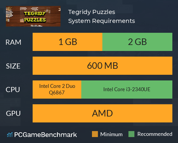 Tegridy Puzzles System Requirements PC Graph - Can I Run Tegridy Puzzles