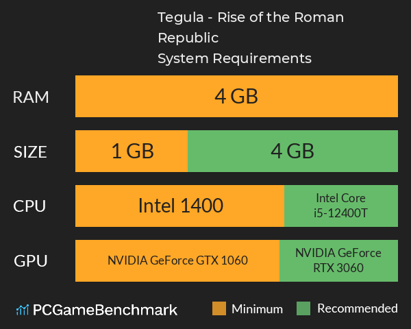 Tegula - Rise of the Roman Republic System Requirements PC Graph - Can I Run Tegula - Rise of the Roman Republic Tegula - Rise of the Roman Republic System Requirements PC Graph - Can I Run Tegula - Rise of the Roman Republic