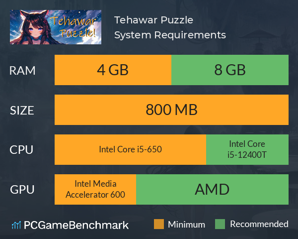 Tehawar Puzzle! System Requirements PC Graph - Can I Run Tehawar Puzzle! Tehawar Puzzle! System Requirements PC Graph - Can I Run Tehawar Puzzle!