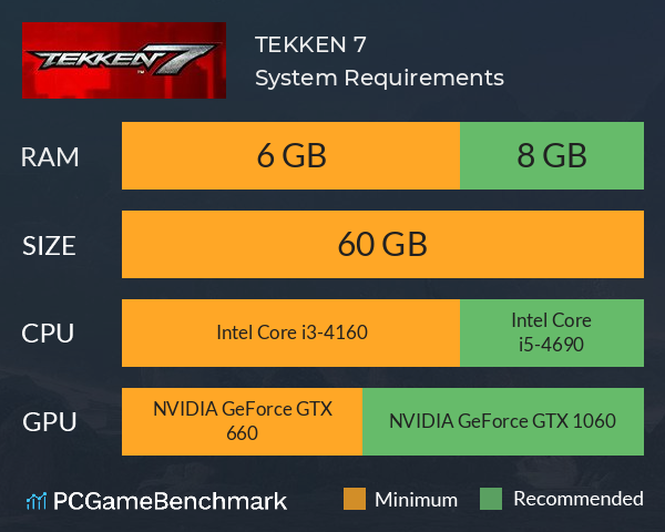Tekken 7 download: How to download Tekken 7 on PC, system requirements, download size, and more