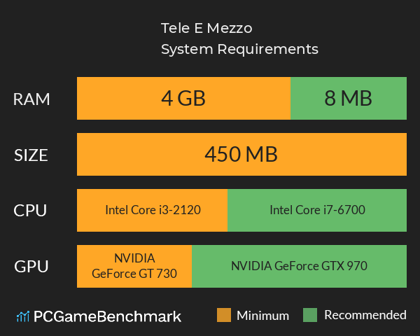 Tele E Mezzo System Requirements PC Graph - Can I Run Tele E Mezzo Tele E Mezzo System Requirements PC Graph - Can I Run Tele E Mezzo