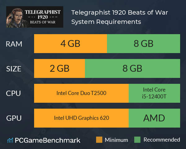 Telegraphist 1920: Beats of War System Requirements PC Graph - Can I Run Telegraphist 1920: Beats of War Telegraphist 1920: Beats of War System Requirements PC Graph - Can I Run Telegraphist 1920: Beats of War