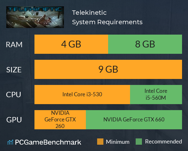 Telekinetic System Requirements PC Graph - Can I Run Telekinetic Telekinetic System Requirements PC Graph - Can I Run Telekinetic