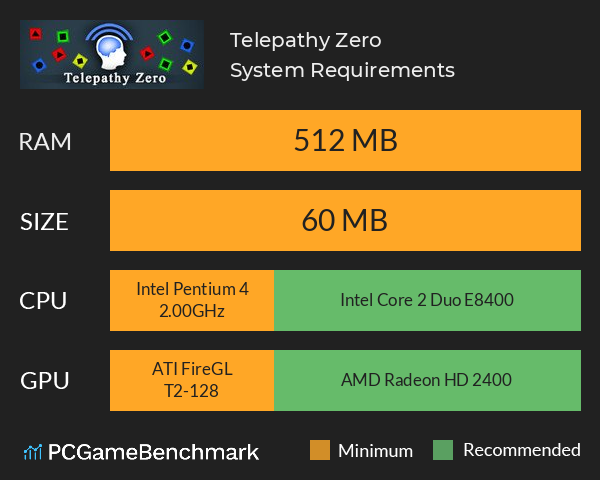Telepathy Zero System Requirements PC Graph - Can I Run Telepathy Zero Telepathy Zero System Requirements PC Graph - Can I Run Telepathy Zero