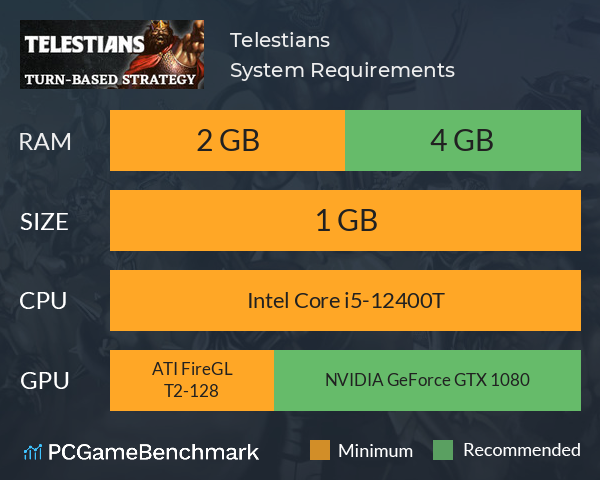 Telestians System Requirements PC Graph - Can I Run Telestians